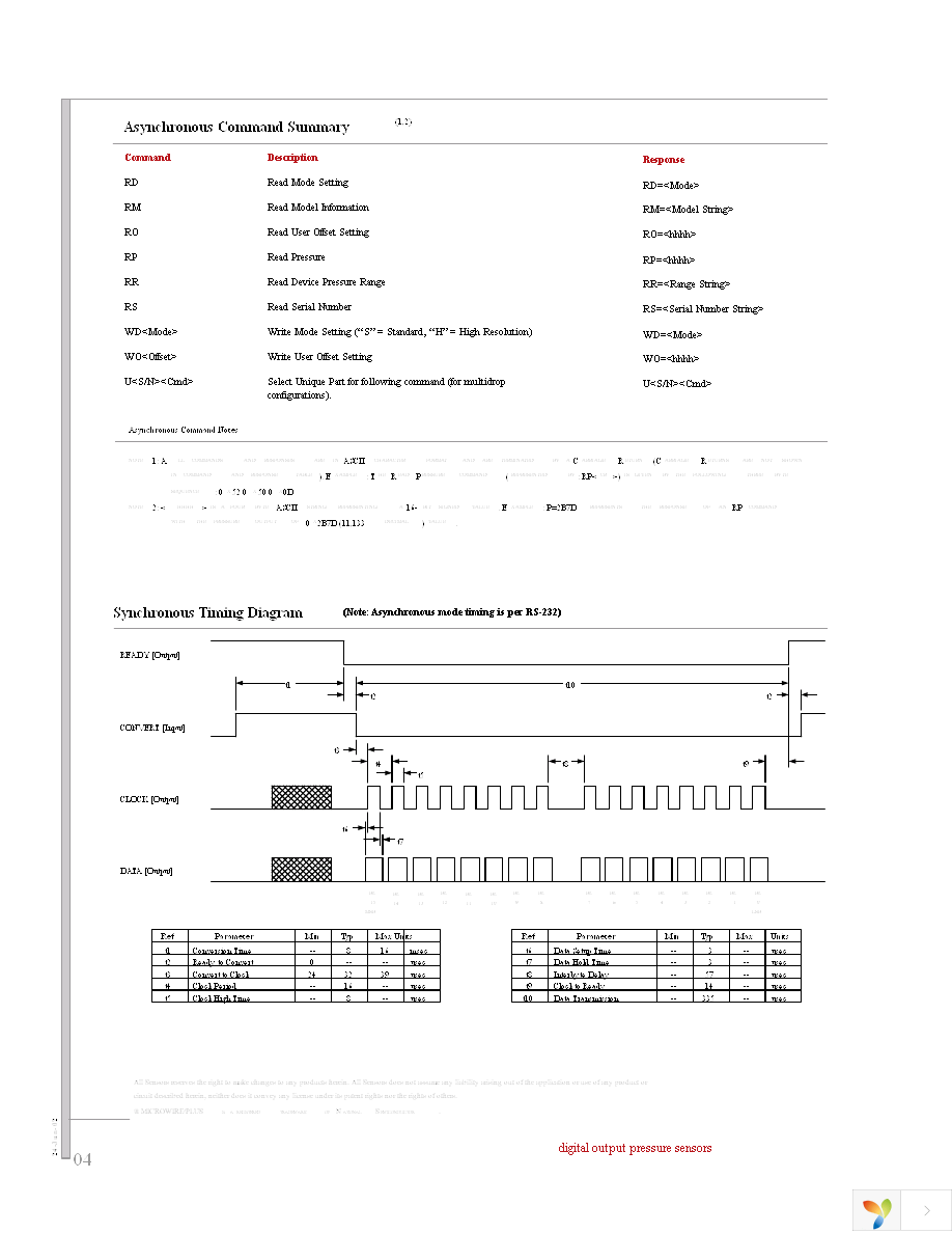 30 PSI-G-DO Page 4